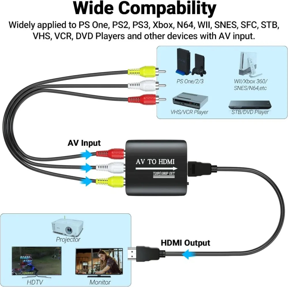 HD 1080P AV to HDMI RCA To HDMI Composite Adapter Converter With USB Cable CVBS AV Adapter For N64 Wii PS1/2/3 Xbox One SNES Etc