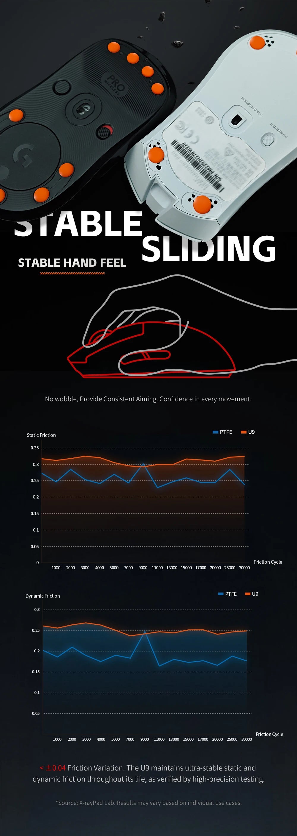 X-Raypad Titanium U9 Durable Mouse Skates for Universal Dot — Durable. Quiet. Control for Premium Gaming