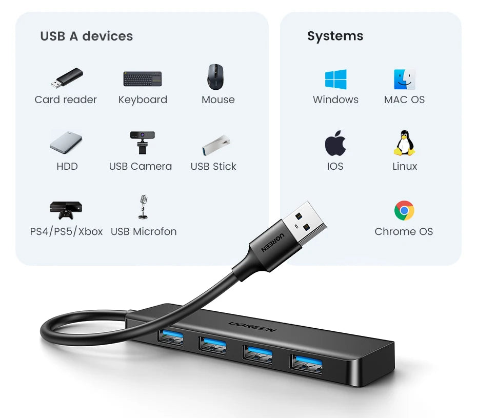 UGREEN USB3.0 HUB 4 Ports USB-A Splitter Slim USB Expander for Mouse Keyboard Flash Drive U Disk Printer and Laptop PC PS5 Xbox