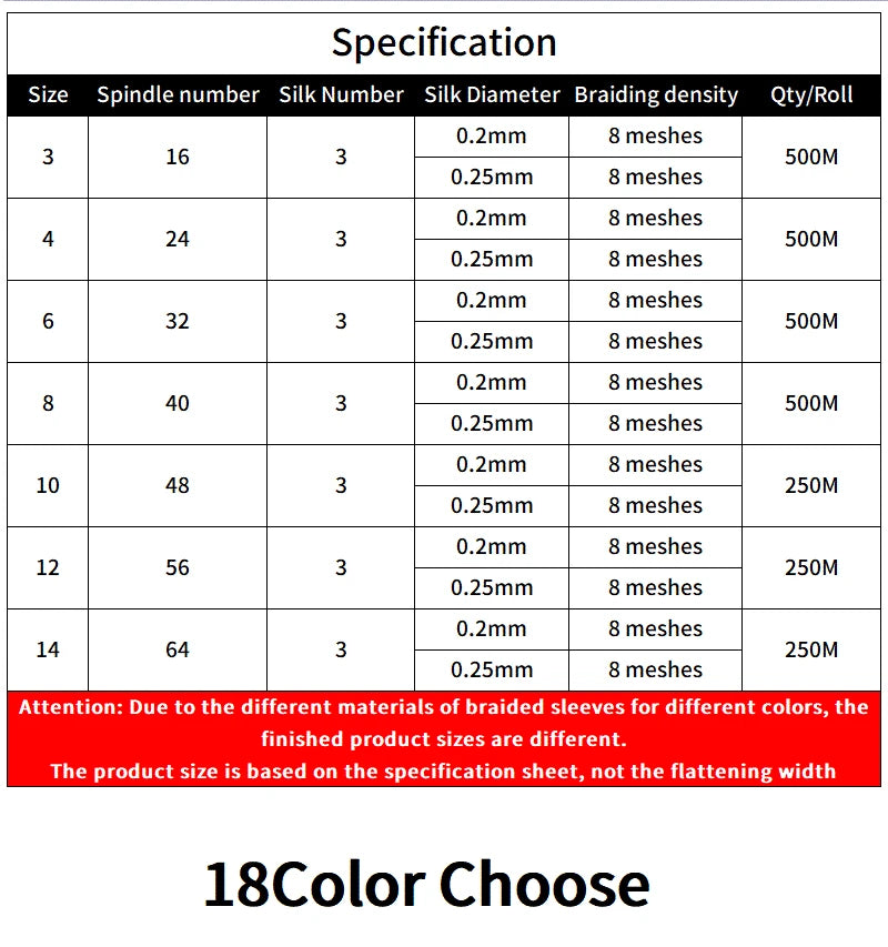 5/10M Braided Cable Sleeve 3mm 4mm 6mm 8mm 10mm 12mm 14mm PET Expandable Cover Insulation Nylon Sheath Wire Wrap Protection