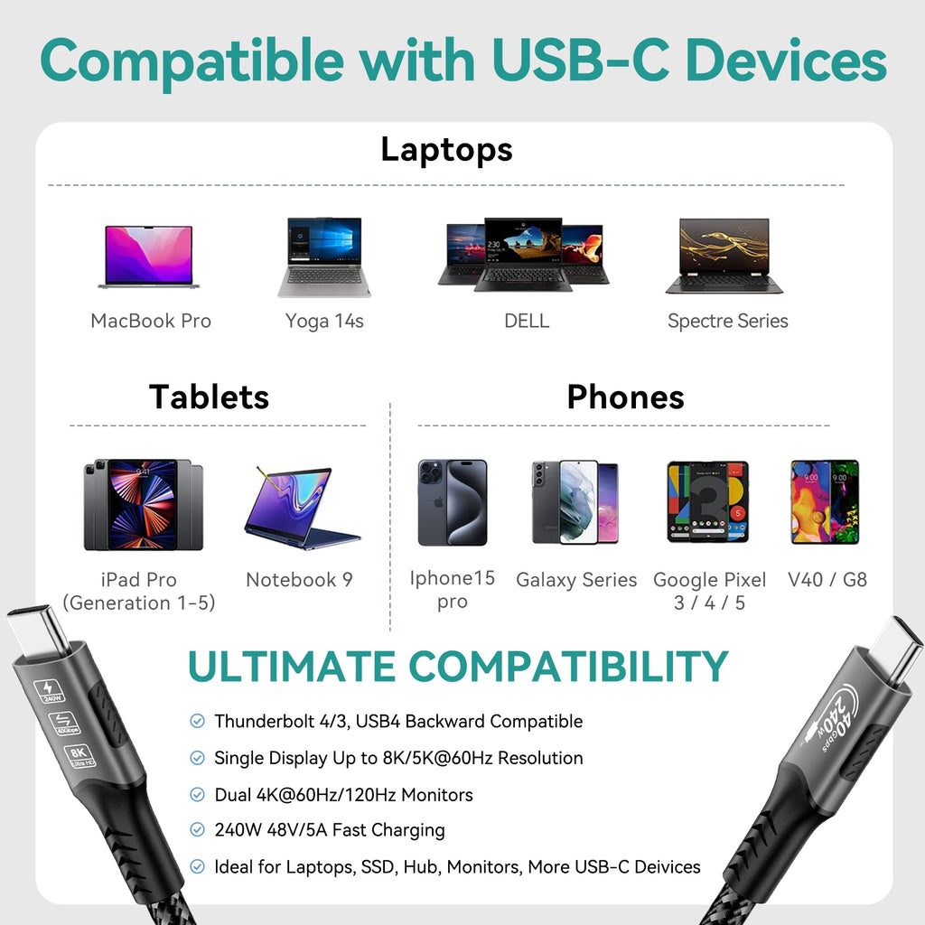 USB4 for Thunderbolt 4 Cable 40Gbps 8K@60Hz 4K@120Hz PD3.1 100W Type-C to USB-C Dual Protocol Compatible for iPhone 17 K36S