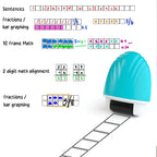 Teacher's teaching seal is suitable for mathematics and English words double-line English case equal equation number roller seal