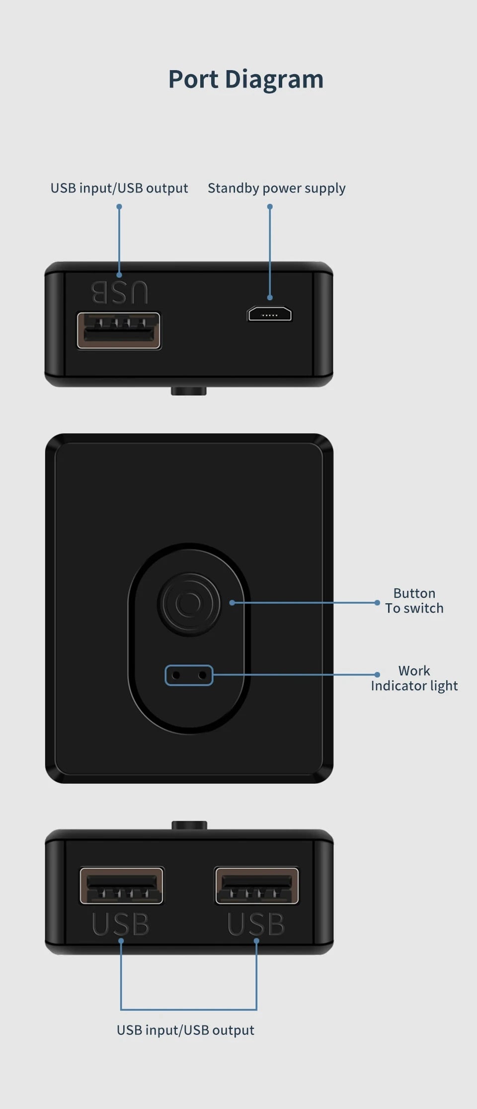 USB 3.0 Switcher KVM Switch 1x2/2x1 Bidirectional USB Hub for Computer Laptop to Keyboard Mouse Printer U Disk USB 2.0 Extender