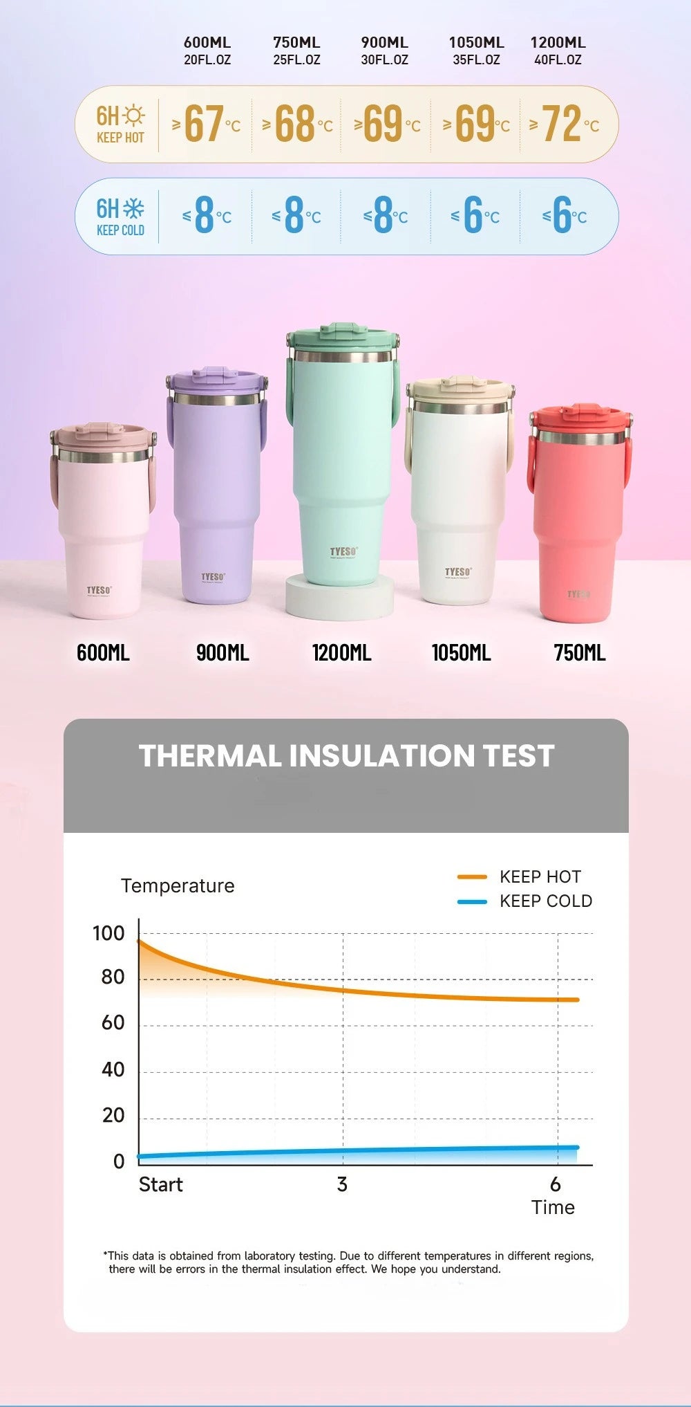 Tyeso Large-Capacity Thermoses Handle Vacuum Cup Dual-Drink Coffee Mug Stainless Steel Ice Cup Car Bottle Hot Cold Retention