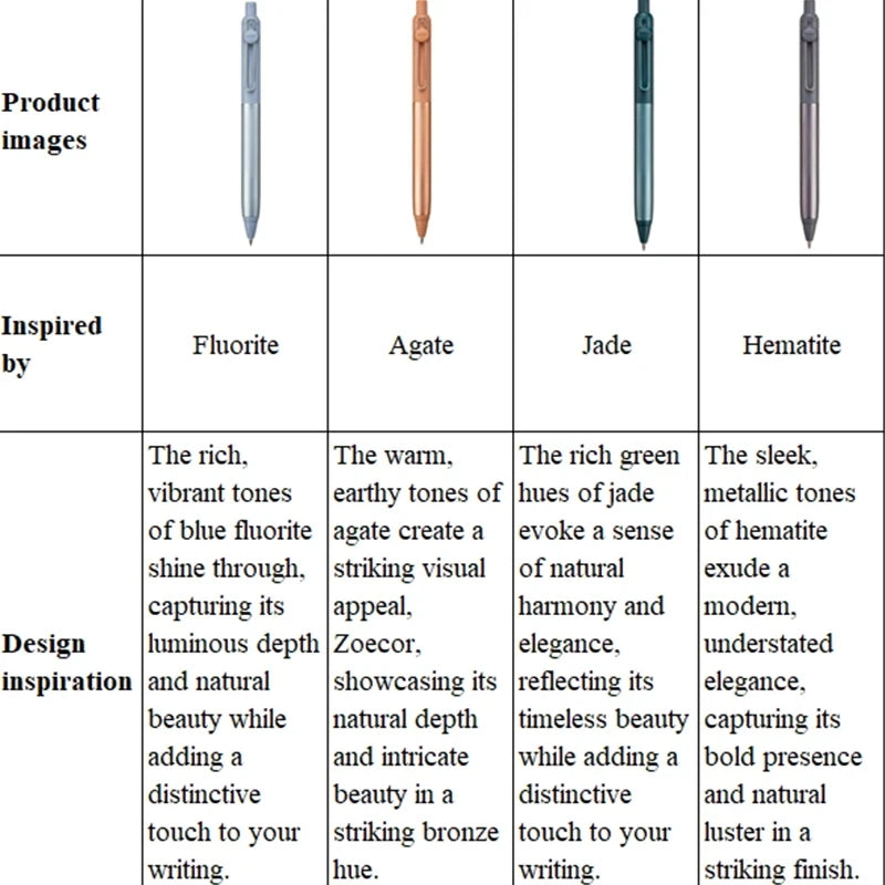 Japanese uni-ball ZENTO Gel Ink Pen Limited Flow Model Metal Push Ultra-Smooth Writing 0.38/0.5mm Signing for Students Business