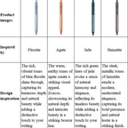 Japanese uni-ball ZENTO Gel Ink Pen Limited Flow Model Metal Push Ultra-Smooth Writing 0.38/0.5mm Signing for Students Business