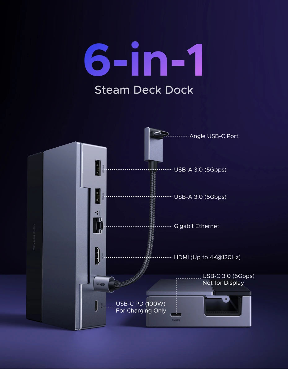UGREEN 4K120Hz USB C HUB Steam Deck Docking Station 6-in-1 Type-C to HDMI 5Gbps USB-A/C PD100W 1000Mbps RJ45 for ROG Ally Legion