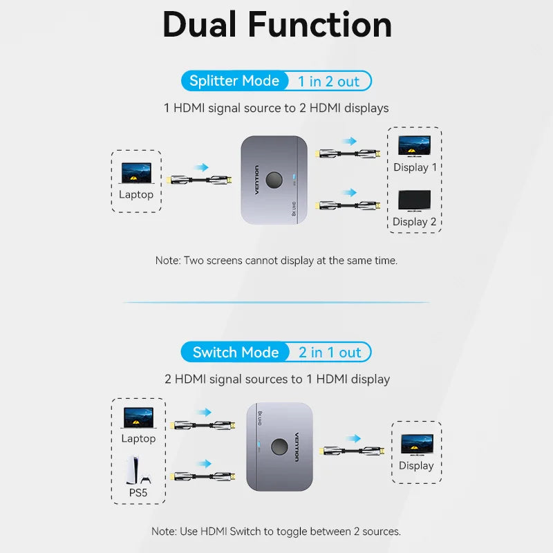 Vention 8K HDMI Splitter 4K144Hz 2 In 1 Out for TV Xiaomi Xbox SeriesX PS5 HDMI Cable Monitor Projector HDMI 2.1 Switch Switcher