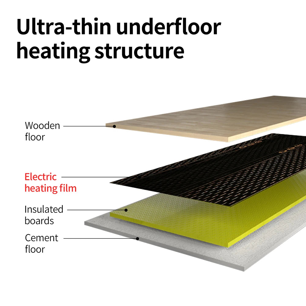 MINCO HEAT 240w/m2 New Graphene PTC Heating Film Infrared AC200~240V about 60C Warm Floor Heating Mat