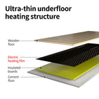 MINCO HEAT 240w/m2 New Graphene PTC Heating Film Infrared AC200~240V about 60C Warm Floor Heating Mat