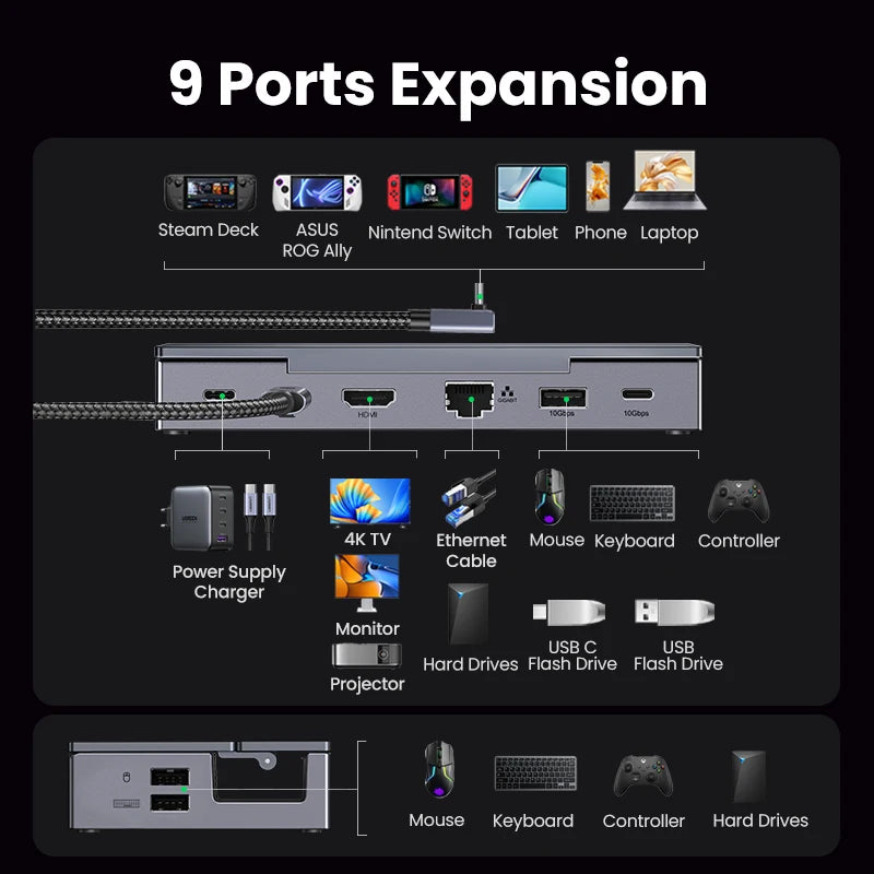 UGREEN 4K60Hz HDMI USB C HUB Docking Station for Steam Deck Type-C to RJ45 PD100W 10Gbps USB-A/C for iPad ROG Ally Legion Go PC