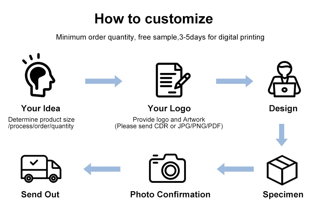 100PCS Custom Logo Color Double-Sided Small Business Card Thank You Card Gift Card 300gmg Paper 9x5.4cm