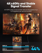 HDMI Extension Cable Panel Mount 4K 60Hz HDMI 2.0 Male to female Extension cord supports HDR ARC CEC HDMI male to Female Cable