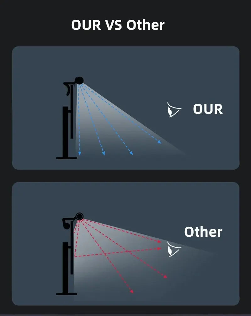 LED Screen Desk Lamp Eye Protection Stepless Dimming USB Night Lights Computer Screen Clip Monitor Learning Reading Table Lamps
