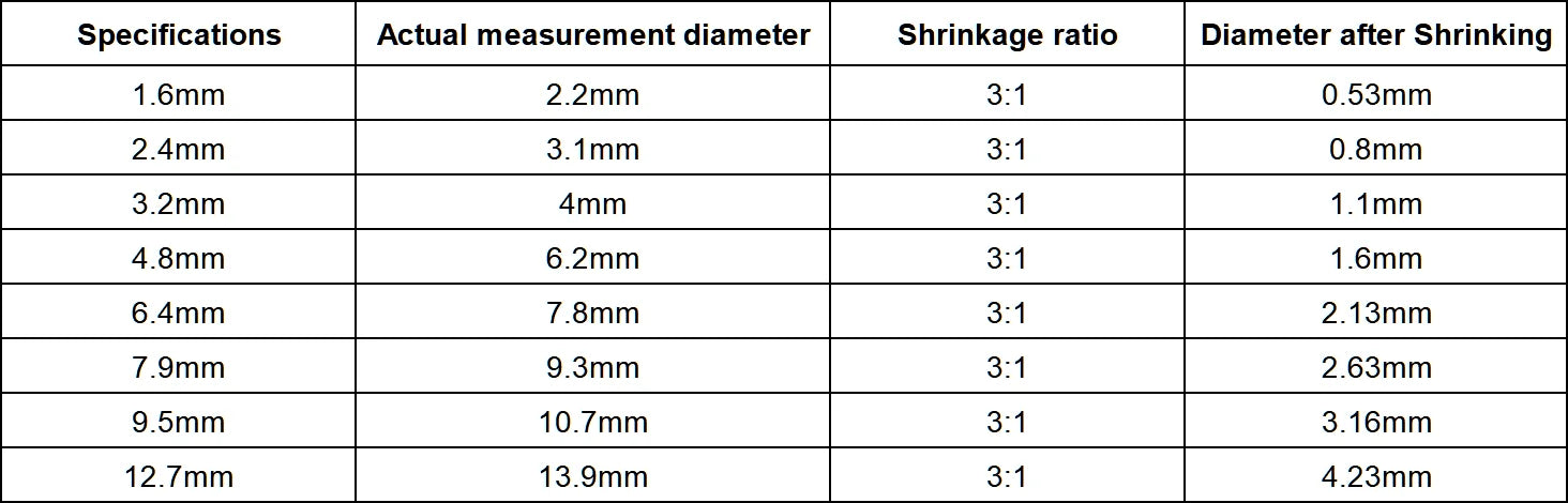 5 Meter 3:1 Waterproof Heat Shrink Tube Insulating Sleeve Wire Protection Dual Wall  Heat-shrinkable Sleeve With Glue Inside