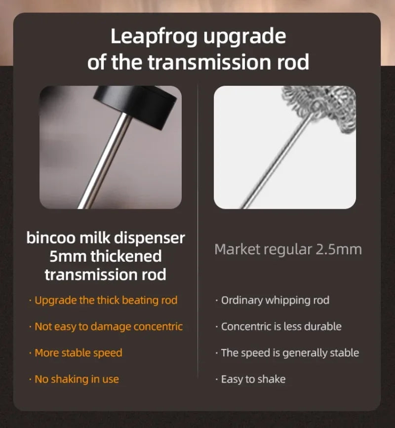 New Coffee Frother Bincoo Milk Foamer Rechargeable Handheld Espresso Tool Coffee Milk Electric Handle Blender Egg Beater