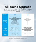 Vention HDMI-Compatible 2.1 Cable 8K/60Hz 4K/120Hz for Xiaomi Mi Box PS5 Dolby Vision 48Gbps HDMI-Compatible 8K HDMI 2.1 Cable
