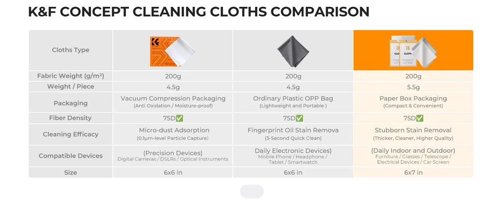 K&F CONCEPT 6*7inch Premium Microfiber Cleaning Cloths Lens Cleaning Cloth for Camera Lenses, Eyeglasses, Phone Screens, Cameras