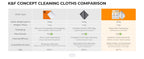 K&F CONCEPT 6*7inch Premium Microfiber Cleaning Cloths Lens Cleaning Cloth for Camera Lenses, Eyeglasses, Phone Screens, Cameras