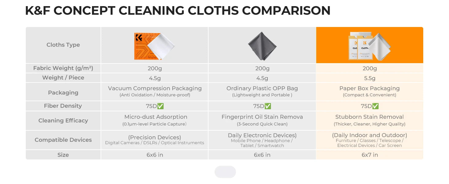 K&F CONCEPT 6*7inch Premium Microfiber Cleaning Cloths Lens Cleaning Cloth for Camera Lenses, Eyeglasses, Phone Screens, Cameras