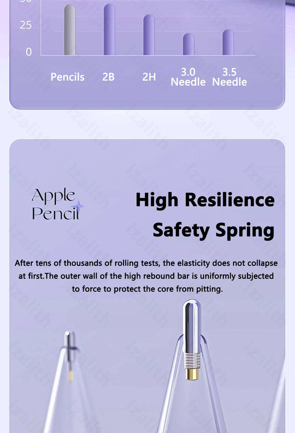 Replacement Pencil Tips for Apple Pencil 1/2/3th Apple Pencil Pro 4/6 Pcs 2B Soft Nibs for iPad Pro Pencil 1/2/3 Stylus Fine Nib