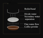 XHYKFFILTER 51/53/58mm Coffee Puck Screen 304 Stainless Steel Double Layer Fine Filter Screen for 51/54/58mm Portafilter