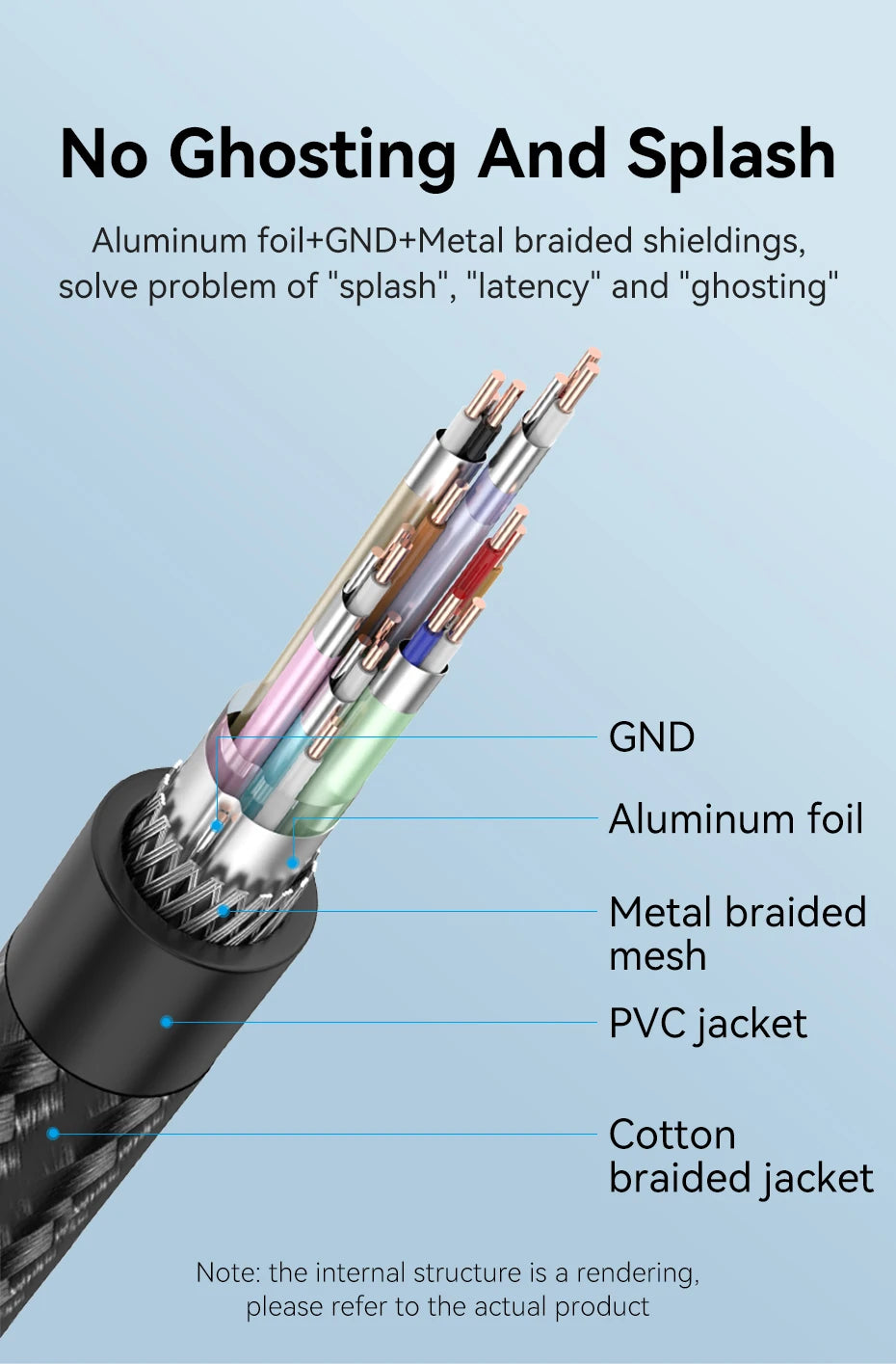 Vention HDMI-Compatible 2.1 Cable 8K/60Hz 4K/120Hz for Xiaomi Mi Box PS5 Dolby Vision 48Gbps HDMI-Compatible 8K HDMI 2.1 Cable