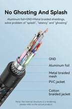 Vention HDMI-Compatible 2.1 Cable 8K/60Hz 4K/120Hz for Xiaomi Mi Box PS5 Dolby Vision 48Gbps HDMI-Compatible 8K HDMI 2.1 Cable
