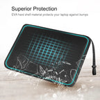 Hard EVA Laptop Sleeve Case 13 13.3 15.6 16inch For MacBook Air/Pro Shockproof Computer Bag With Lenovo, HP, ASUS, Dell Carrying