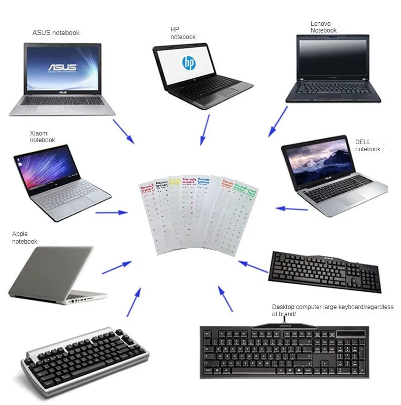 1PCS Russian Transparent Keyboard Sticker Language Letters Black White Label PC Dustproof Laptop Accessories