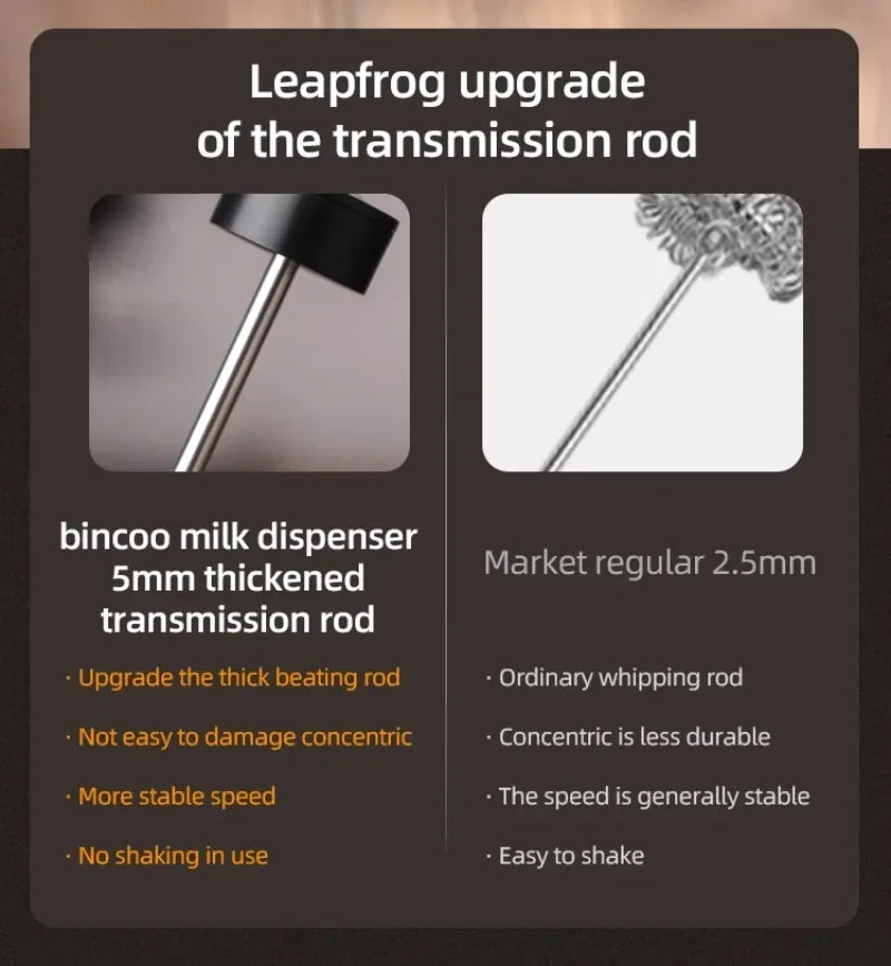 New Bincoo Coffee Frother Rechargeable Milk Foamer Handheld Espresso Tool Coffee Milk Electric Handle Blender Egg Beater