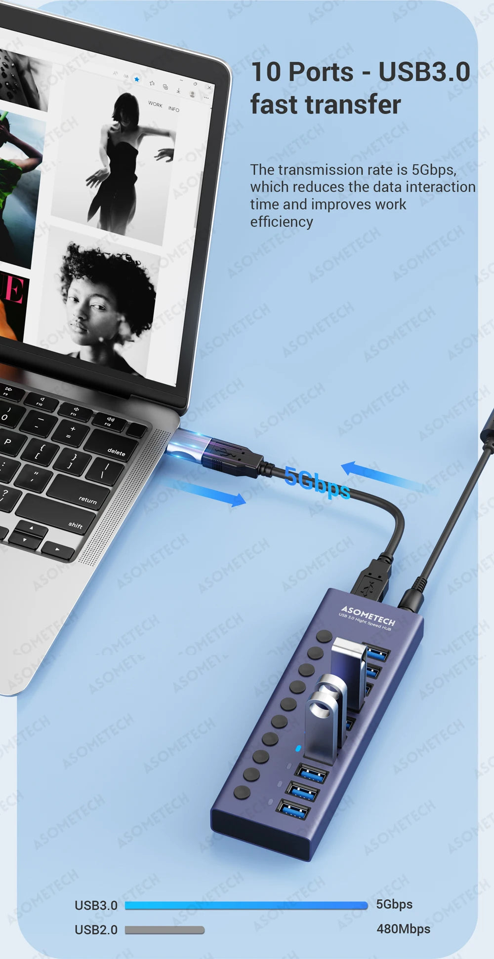 4/7/10 Ports USB 3.0 Hub Multiple Splitter 12V Power Adapter with On/off Switch USB Splitter High Speed Hub for MacBook Laptop