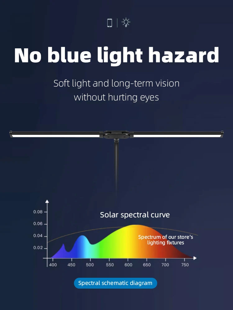 Double Head LED Desk Lamps Led Computer Monitor Light Stepless Dimmable USB Table Lamp for Office Study Reading Lighting Fixture