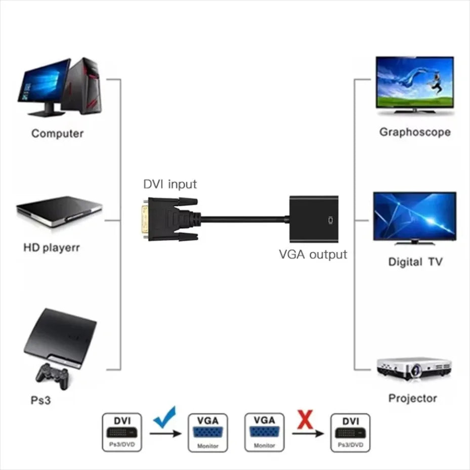 Full HD 1080P DVI to VGA Adapter DVI-D Male to VGA Female Adapter 24+1 25Pin to 15Pin Cable Converter for TV PC Computer Monitor