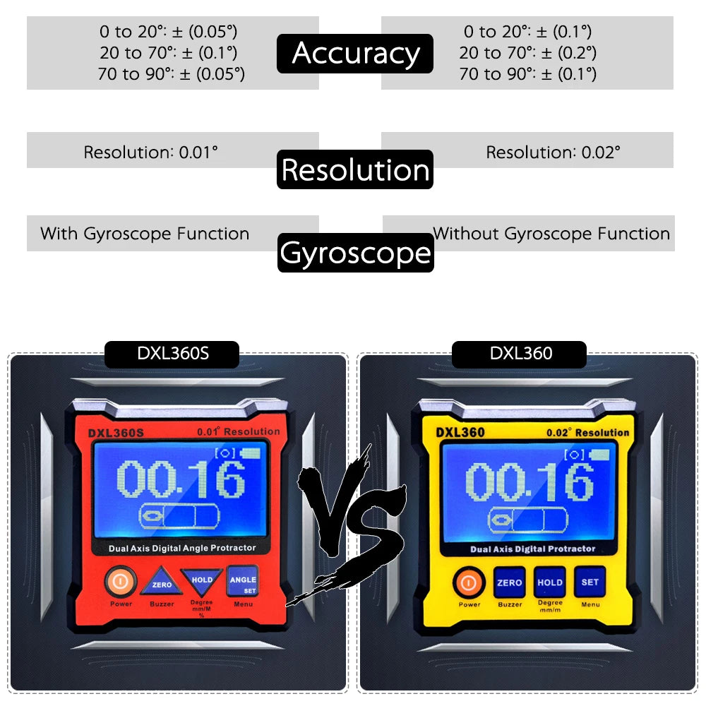 DXL360/DXL360S Dual Axis Digital Angle Protractor with 5 Side Magnetic Base High-precision Dual-axis Digital Display Level Gauge