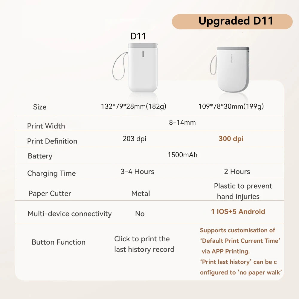 Niimbot D11 Mini Printer Wireless Phone Pocket Thermal Label Maker USB Rechargeable Inkless DIY Name Price Tag Sticker Machine