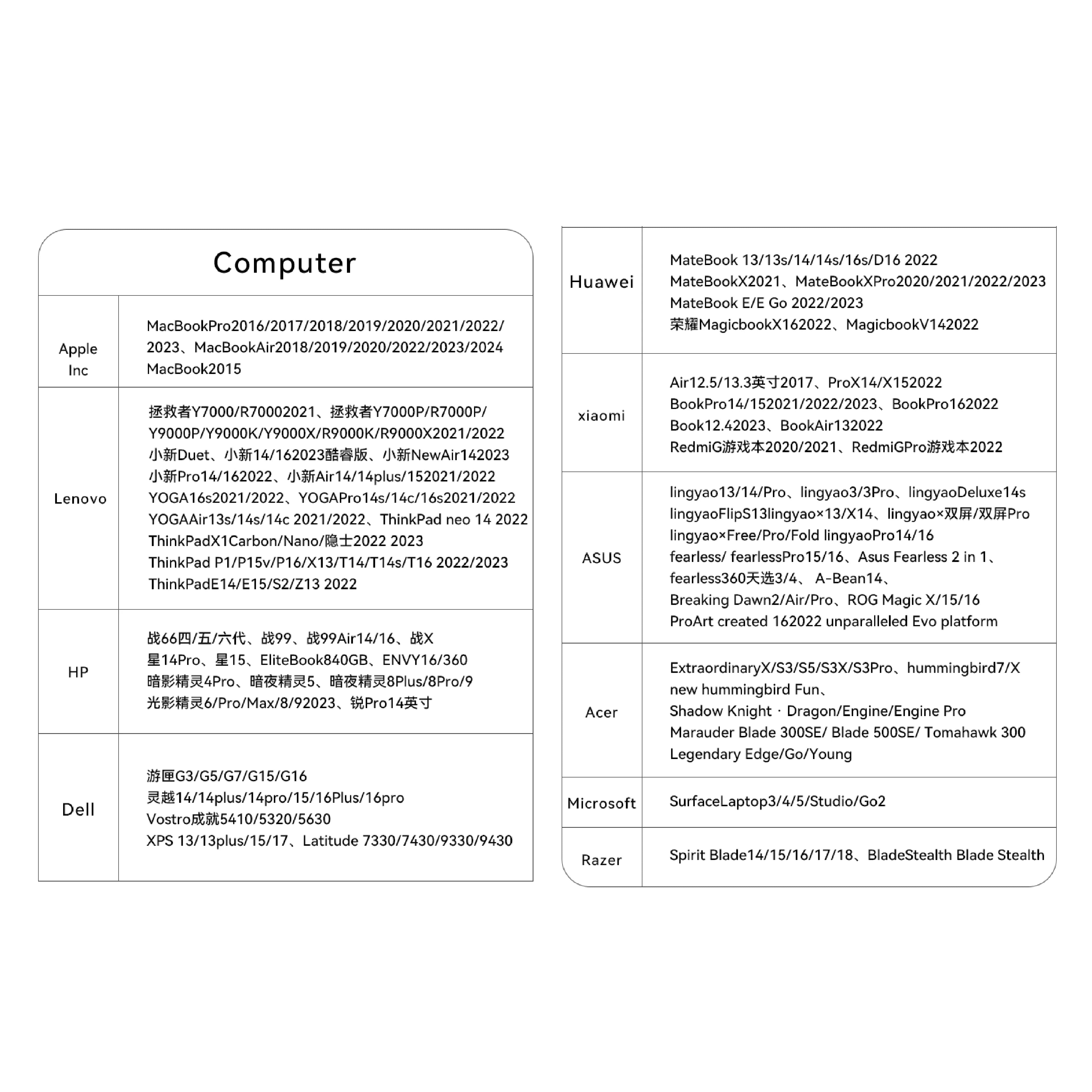 8K USB C to HDMI 2.1 Cable Adapter  8K60Hz Type C to HDMI Cable for Thunderbolt 3 Compatible with MacBook Pro  IPad pro  Laptop