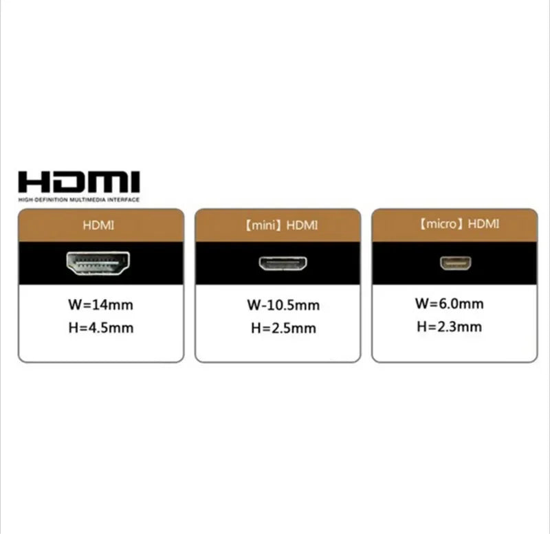 10cm 20cm 50cm FPV HDMI Type A Male To Male HDMI FPC Flat Micro MINI HDMI-compatible Cable For Multicopter Aerial Photography