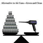 Electric Air Blower Duster &Air Pump 3-in-1,Canned air Compressed Air Cans for Computer Desk cleaner Keyboard Cleaner for Office