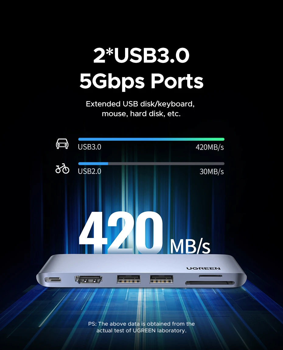 UGREEN 6-in-2 USB-C HUB Type-C to Thunderbolt 3 4K HDMI SD&TF USB3.0 Adapter for MacBook Pro Air Docking Station USB-C Splitter