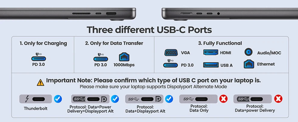 ORICO M.2 SSD Enclosure USB C Hub Splitter PD100W Extension Docking Station 10Gbps M2 NVMe SATA External Case 4K 60Hz HDMI-Com