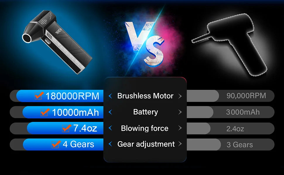 Updated X3Ultra Turbo Fan Jet,Mini Handheld 180000RPM Powerful Compressed air Duster for Car Dryer/PC/Home Cleaning