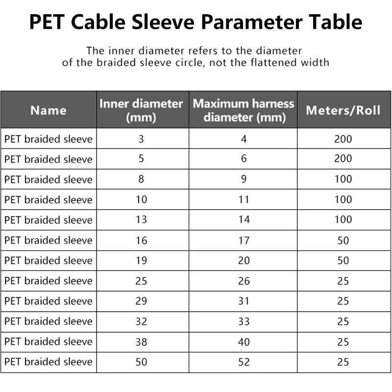 3/8meters PET Braided Cable Sleeve 3mm~32mm Self-Closed Sheath High Protection Wear Resistant Insulated Sleeving Wire Organizer