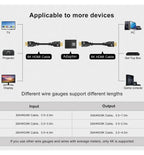 HDMI Extender 8K 60Hz 4K 120Hz Female to Female Connector HDMI 2.1 Cable Extension Converter HDMI-Compatible Adapter Coupler