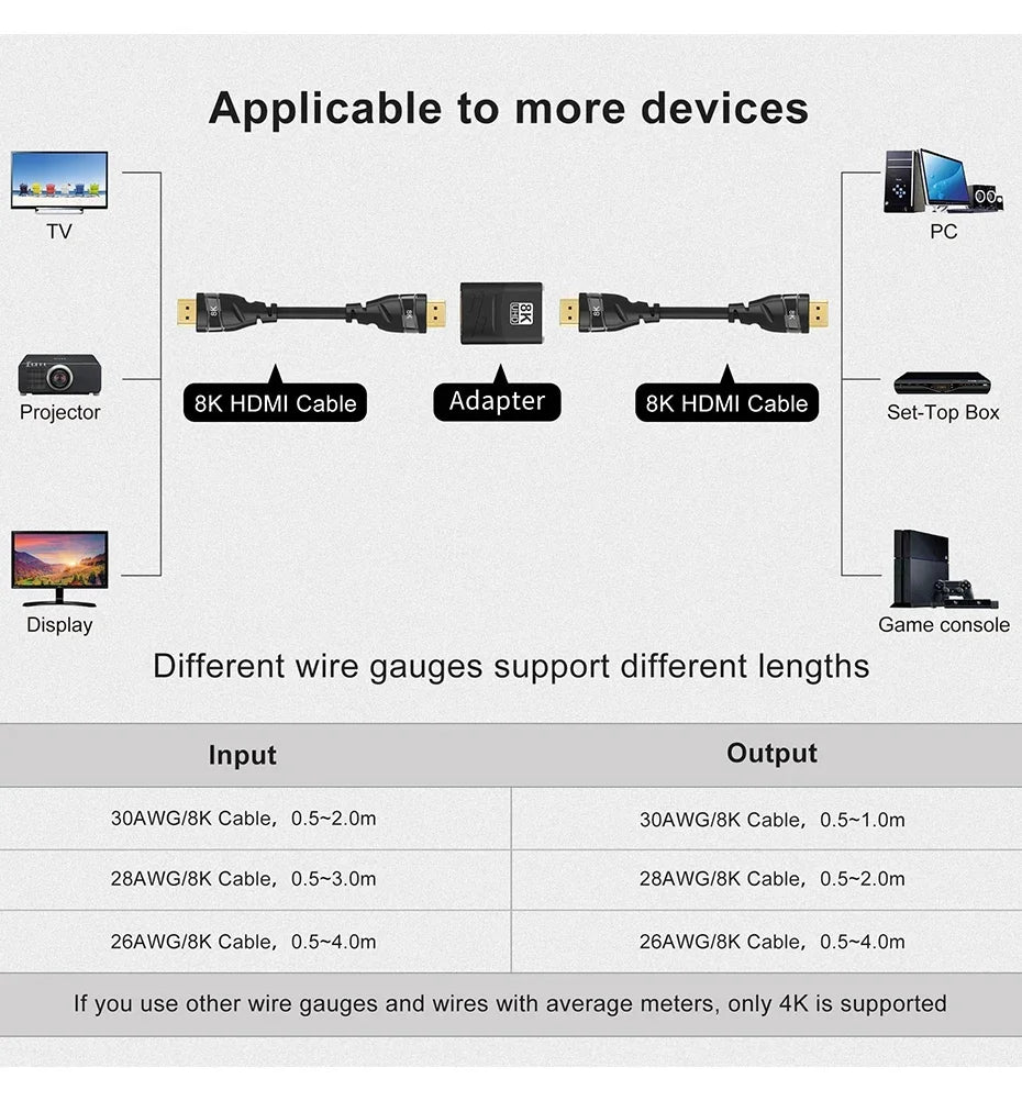 HDMI Extender 8K 60Hz 4K 120Hz Female to Female Connector HDMI 2.1 Cable Extension Converter HDMI-Compatible Adapter Coupler