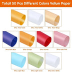 50 Sheet A6/A4 Translucent Tracing Paper Pad 100 GSM Trace Paper for Tracing Images Sketching Drawing Painting Pencil Art Crafts
