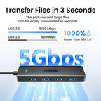 UGREEN USB3.0 HUB 4 Ports USB-A Splitter Slim USB Expander for Mouse Keyboard Flash Drive U Disk Printer and Laptop PC PS5 Xbox
