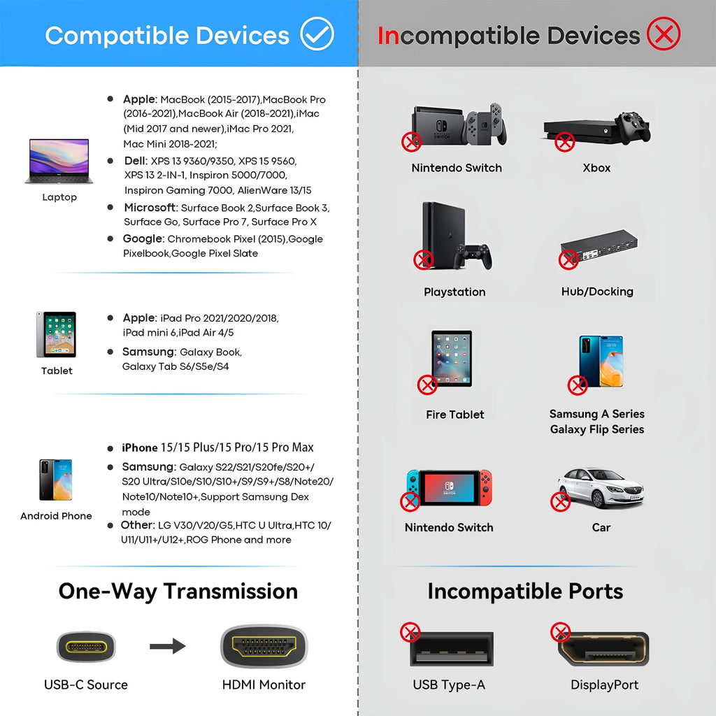 8K USB C to HDMI 2.1 Cable Adapter  8K60Hz Type C to HDMI Cable for Thunderbolt 3 Compatible with MacBook Pro  IPad pro  Laptop