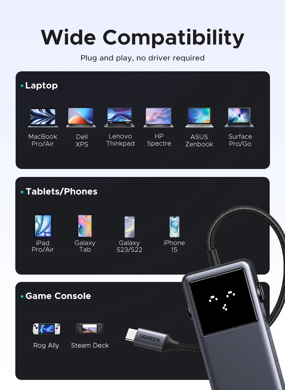 UGREEN Uno USB C HUB 6-in-1 4K60Hz PD100W 10Gbps USB3.2 Splitter Adapter for Laptop Macbook Pro Air USB Expander Docking Station
