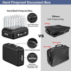 Hard Shell Fireproof Document Box with Lock Portable A4 Document Bag 5200°F Document Box Waterproof for Important Documents